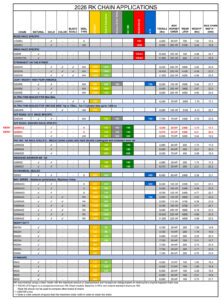RK Motorcycle Chains technical Specifications