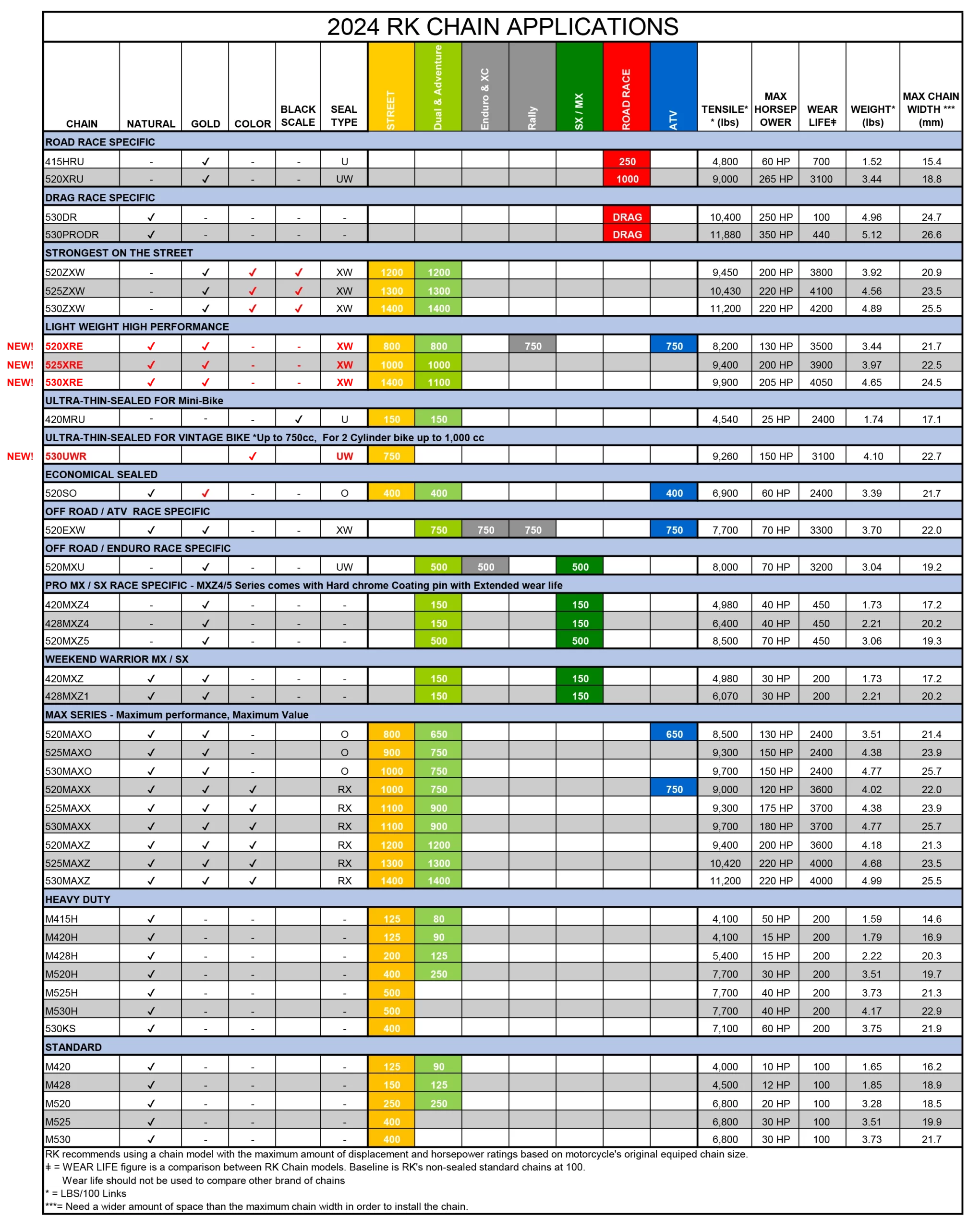 RK Motorcycle Chains technical Specifications