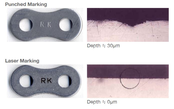 Stamping Vs Laser Etch