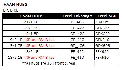 Excel Rims - Lightweight and Strong Alloy Rims for 2022